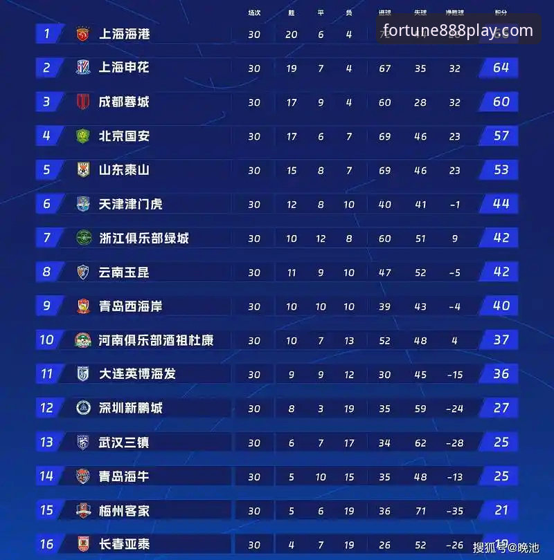 财神棋牌888net 2026中超第9轮深度评测:青岛海牛主场3-1力克上海海港,13年等待终迎胜利